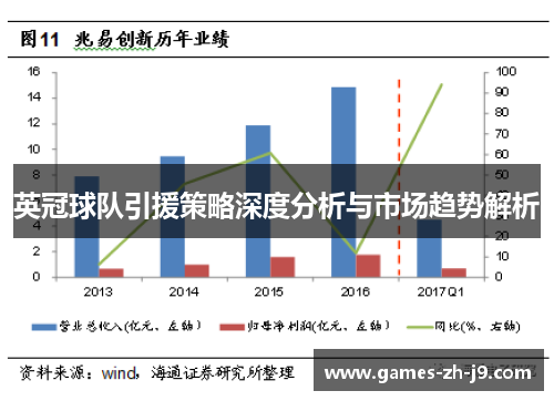 英冠球队引援策略深度分析与市场趋势解析