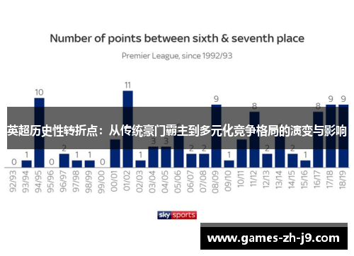 英超历史性转折点：从传统豪门霸主到多元化竞争格局的演变与影响