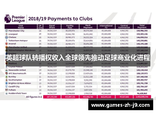 英超球队转播权收入全球领先推动足球商业化进程