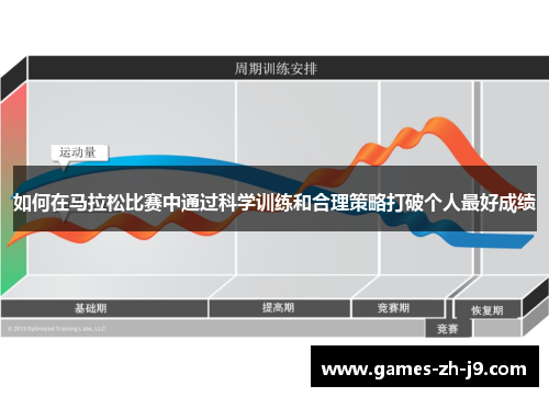 如何在马拉松比赛中通过科学训练和合理策略打破个人最好成绩