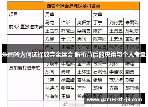 朱雨玲为何选择放弃全运会 解析背后的决策与个人考量