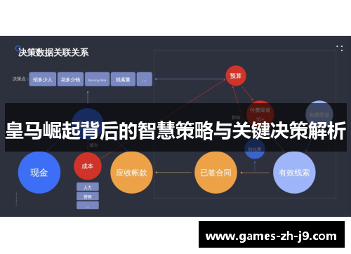 皇马崛起背后的智慧策略与关键决策解析